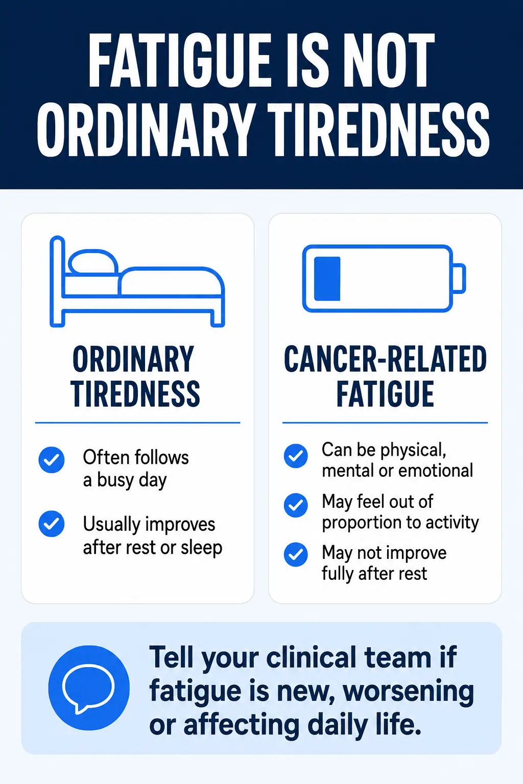Infographic explaining the difference between ordinary tiredness and cancer-related fatigue