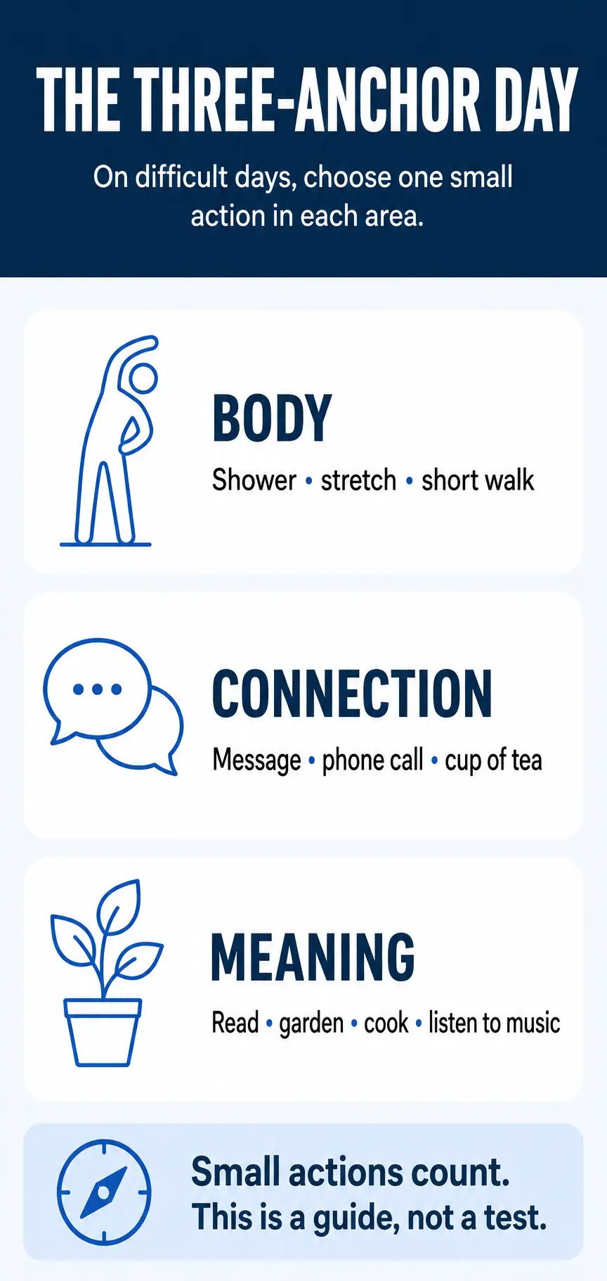 Three-Anchor Day infographic with small actions for body, connection and meaning
